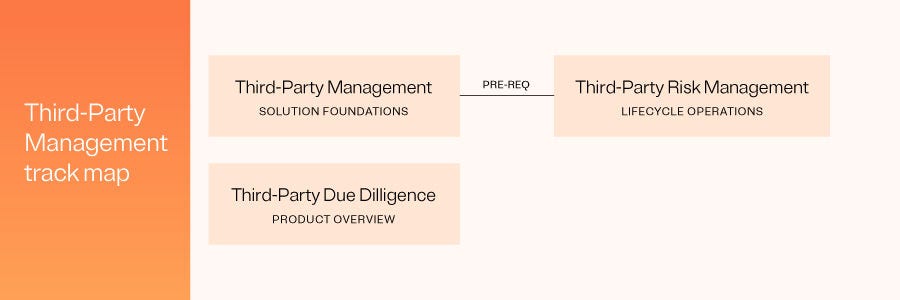 Third-Party Management track map